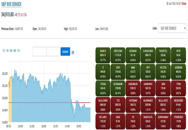 sensex, nifty mumbai share market 